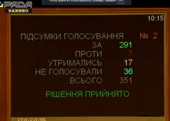 Рада отпустила Авакова в отставку