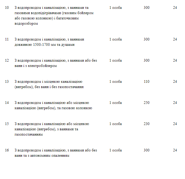 В Николаеве вводят новые нормативы потребления воды населением - их снизят на целый литр 11