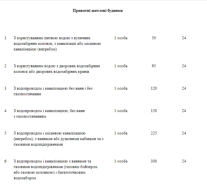 В Николаеве вводят новые нормативы потребления воды населением - их снизят на целый литр 13