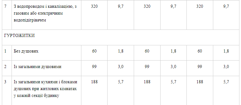 В Николаеве вводят новые нормативы потребления воды населением - их снизят на целый литр 5