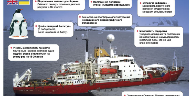 А построить? Украина покупает ледокол для изучения Антарктиды