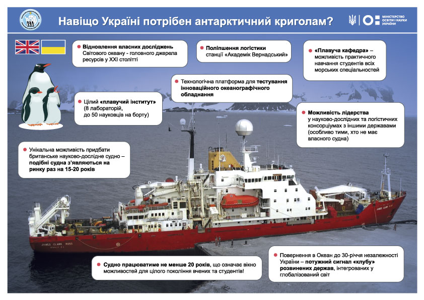 А построить? Украина покупает ледокол для изучения Антарктиды 3