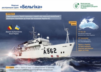 Бельгия передаст Украине судно для исследования Черного и Азовского морей (ФОТО)