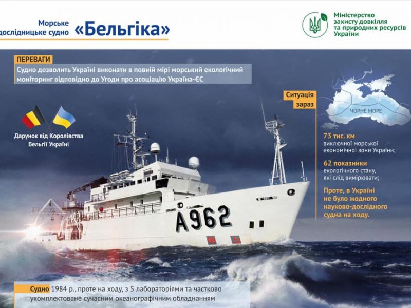 Бельгия передаст Украине судно для исследования Черного и Азовского морей (ФОТО)