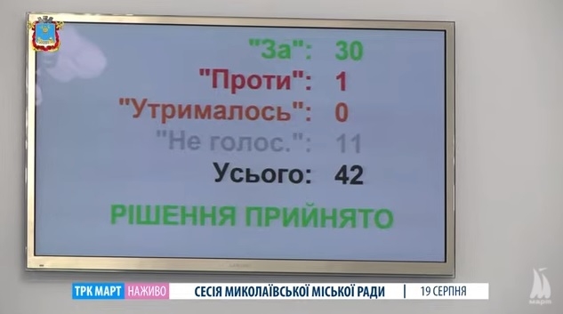 Депутаты Николаевского горсовета проголосовали за взятие 150-миллионного кредита на ремонт дорог (ВИДЕО)