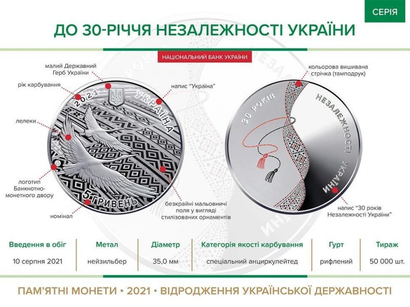 Вот как будет выглядеть памятная монета к 30-летию Независимости Украины (ФОТО)