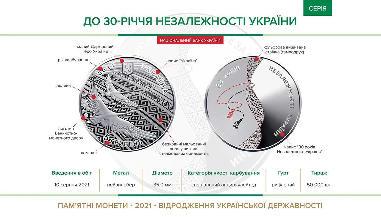 Вот как будет выглядеть памятная монета к 30-летию Независимости Украины (ФОТО)