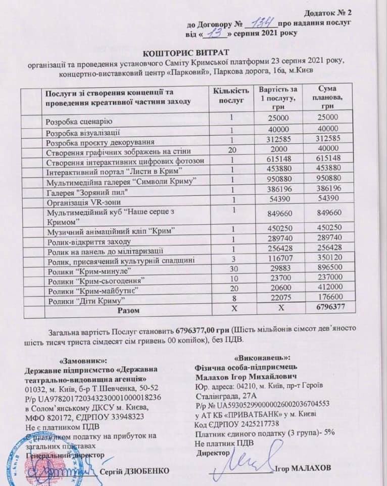 Стало известно, сколько Украина потратила на Крымскую платформу, и во что нам обойдутся завтрашние концерты. Смета 2