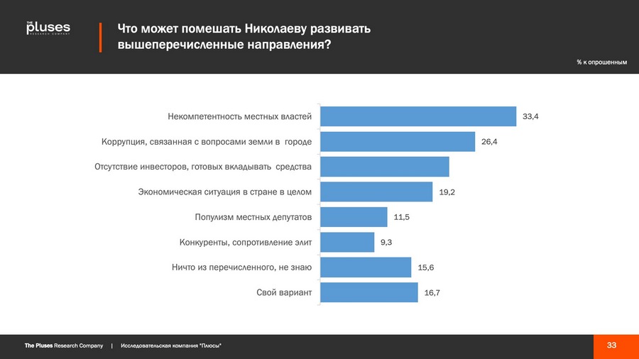 Николаевцы хотят чем-то гордиться, но кушать хотят больше, - соцопрос о готовности жителей к трансформации города 4