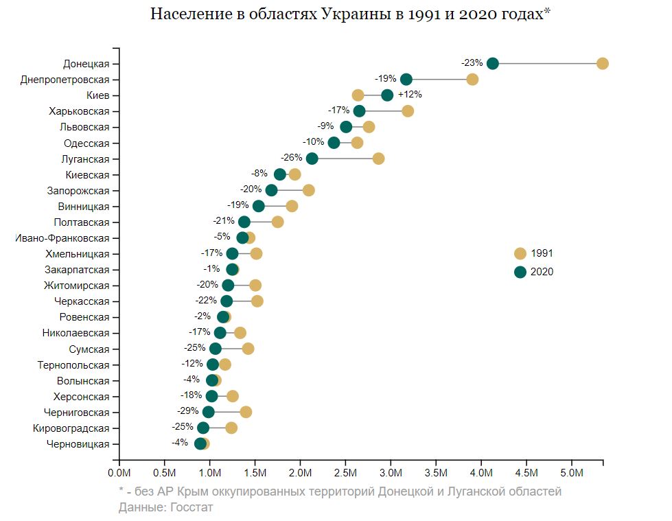 Меньше всего жилья построили за годы независимости в Николаевской области 4