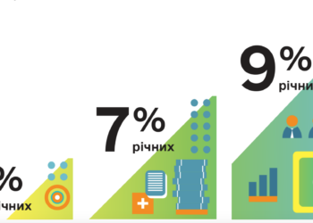 Банки просят правительство отказаться от кредитной прораммы “5-7-9%”