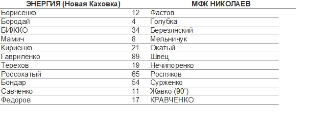 МФК «Николаев» добился трудной победы в матче с новокаховской «Энергией» 1