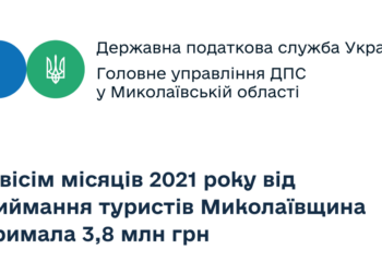 С начала года Николаевщина получила на 2 млн.грн. туристического сбора больше, чем год назад