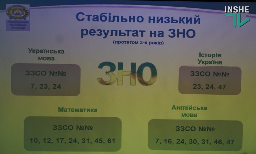 Может, что-то в консерватории подправить? Из 6-ти школ Николаева, показывающих стабильно плохие результаты ВНО, четырем оставили 10-е классы (ВИДЕО) 10