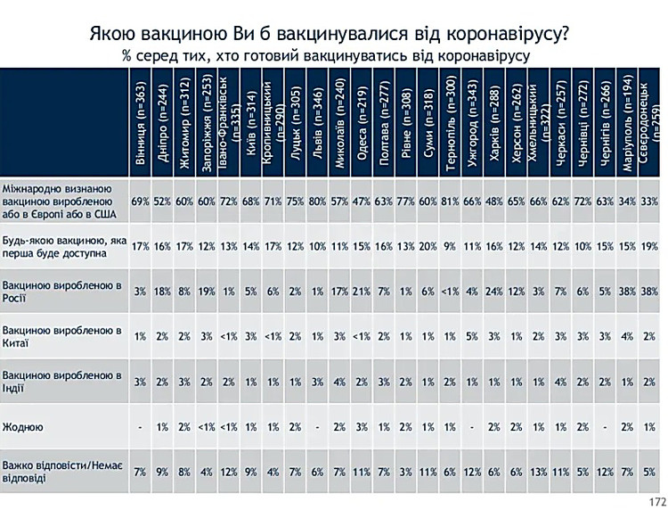 Только один из трех николаевцев готов вакцинироваться от COVID 4