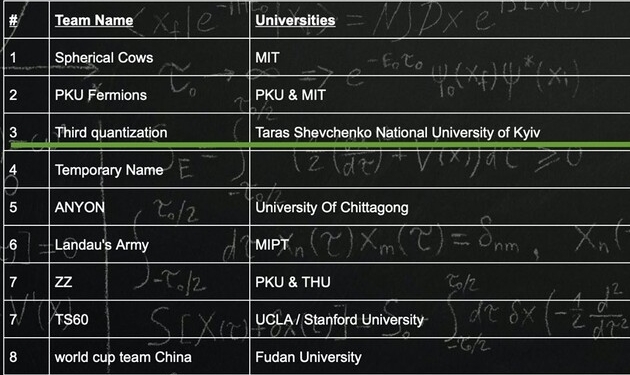 Команда украинских студентов-физиков стала третьей на Международной олимпиаде (ФОТО)