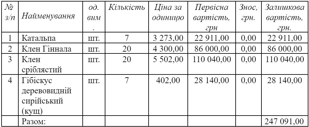 Депутаты решили посчитать деревья в кадках на Соборной площади и выяснить, во сколько они обошлись бюджету Николаева 1