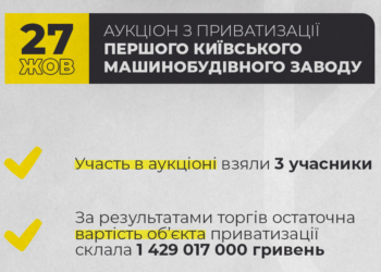 В Киеве на аукционе продали бывший завод «Большевик» за 1,4 млрд.грн.