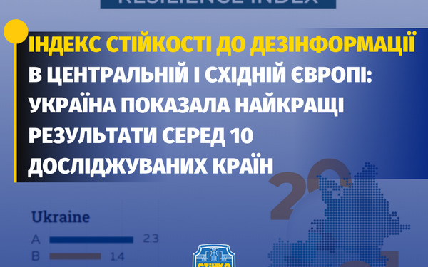Украина показала самую высокую устойчивость к дезинформации России и Китая среди 10 стран Центральной и Восточной Европы