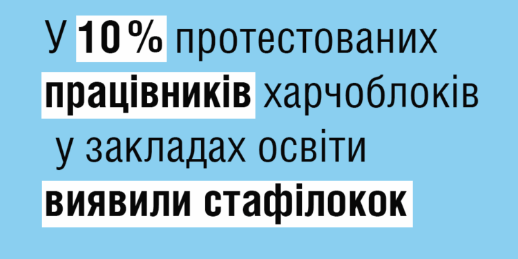 У 10% протестированных работников детсадовских и школьных пищеблоков выявили стафилококк