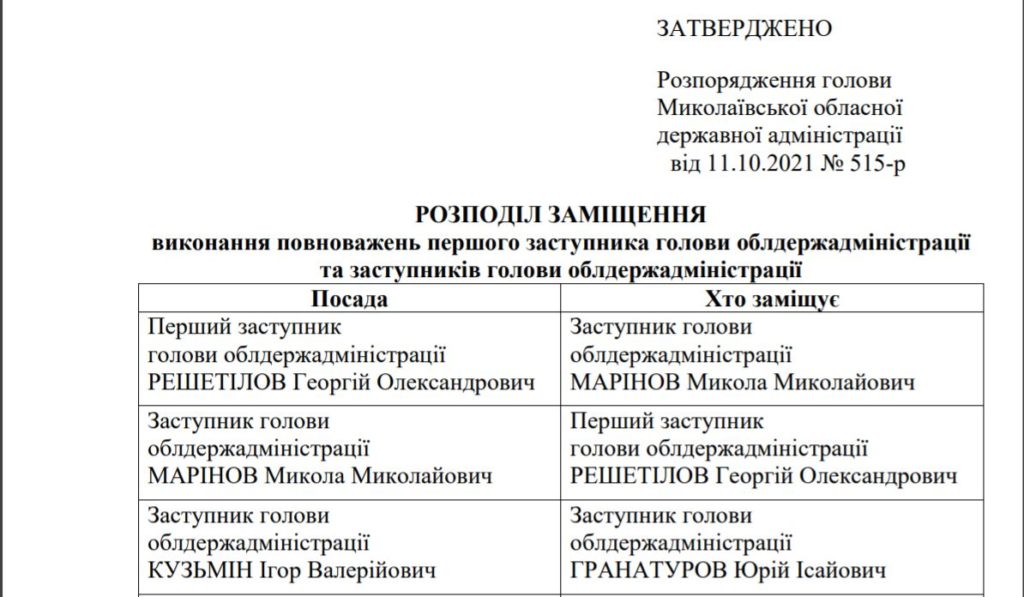 Поделили. Распоряжение Кима о должностных обязанностях главы Николаевской ОГА и его замов. Кому достались мигранты, и культурная медицина по-гранатуровски (ДОКУМЕНТ) 5