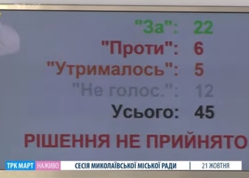 Депутаты Николаевского горсовета не будут рассматривать обращение к Президенту, ВРУ и КМУ относительно Pandora Papers – голосов не хватило