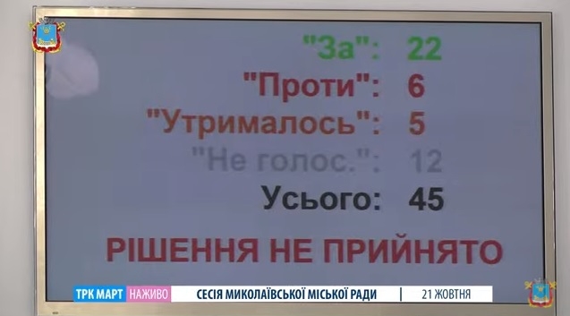 Депутаты Николаевского горсовета не будут рассматривать обращение к Президенту, ВРУ и КМУ относительно Pandora Papers – голосов не хватило