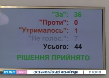 «Николаевоблтеплоэнерго» получит 30 млн.грн. – Николаевский горсовет поддержал изменения в бюджет города