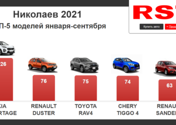 Николаевцы с начала года купили новых авто на $48 млн (ИНФОГРАФИКА)
