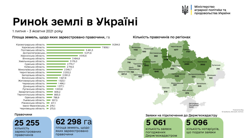 Николаевщина замкнула десятку регионов по площадям, на которые заключены сделки в рамках рынка земли (ИНФОГРАФИКА) 2