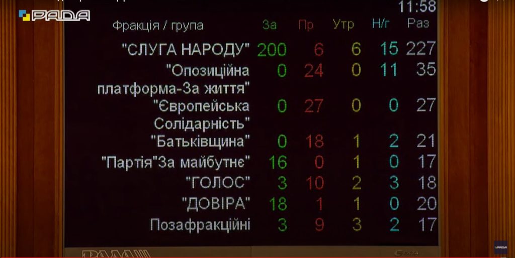 Спикера ВР отстранили на два дня от проведения заседаний парламента 3