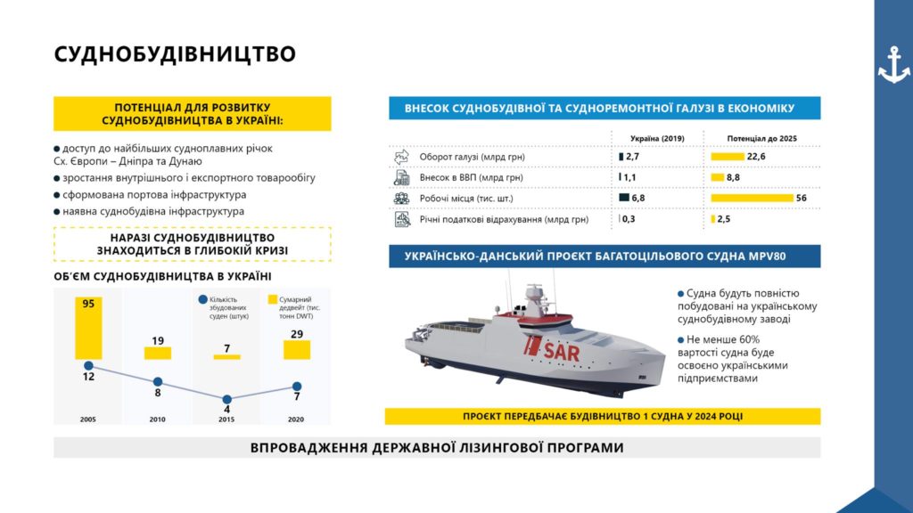 Теперь судостроением займется Кубраков. Называет страшные цифры грядущих побед (ИНФОГРАФИКА) 2