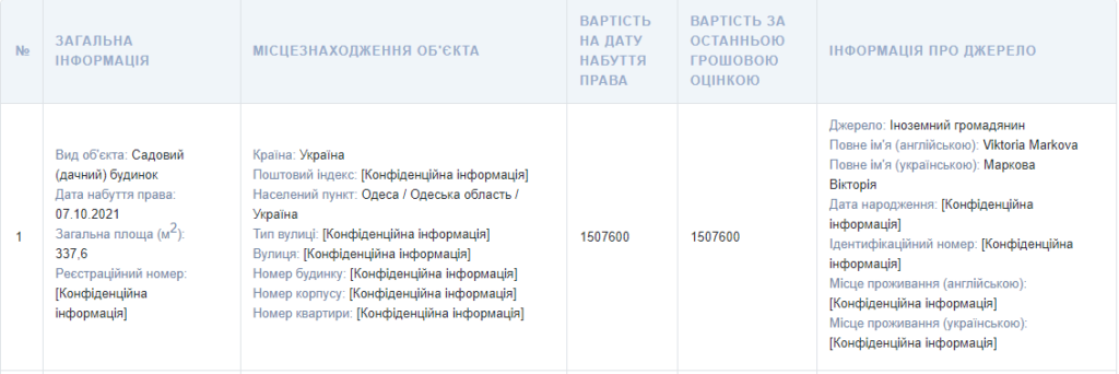Николаевский нардеп Гайду выкупил у своей жены домик на 337 кв.м. в Одессе 1