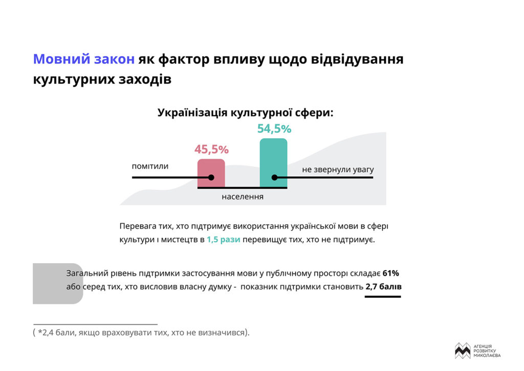 61% николаевцев поддерживают применение украинского языка в публичном пространстве - опрос (ИНФОГРАФИКА) 4