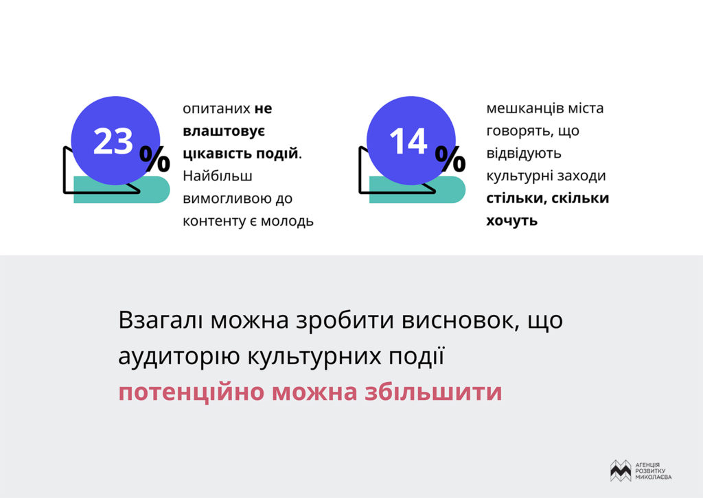 61% николаевцев поддерживают применение украинского языка в публичном пространстве - опрос (ИНФОГРАФИКА) 6