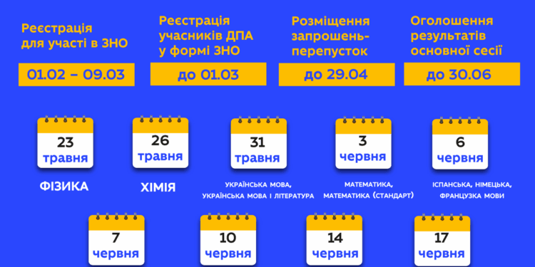 В МОН определились со сроками ВНО-2022