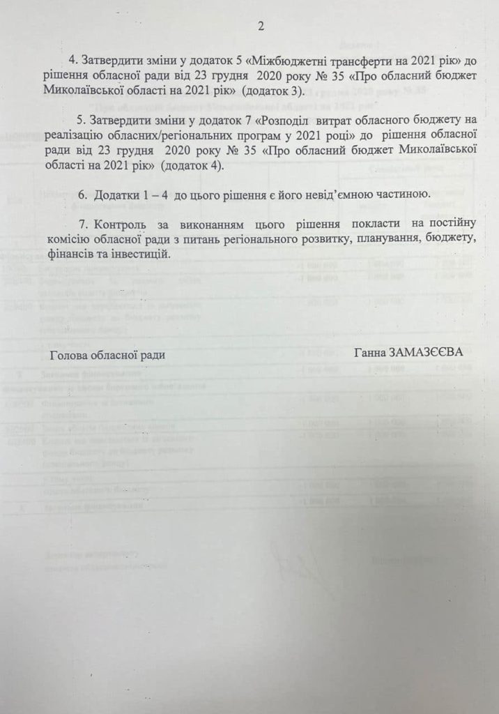 На онлайн-сессии Николаевского облсовета на борьбу с COVID-19 направят еще 4 млн.грн. (ДОКУМЕНТ) 9