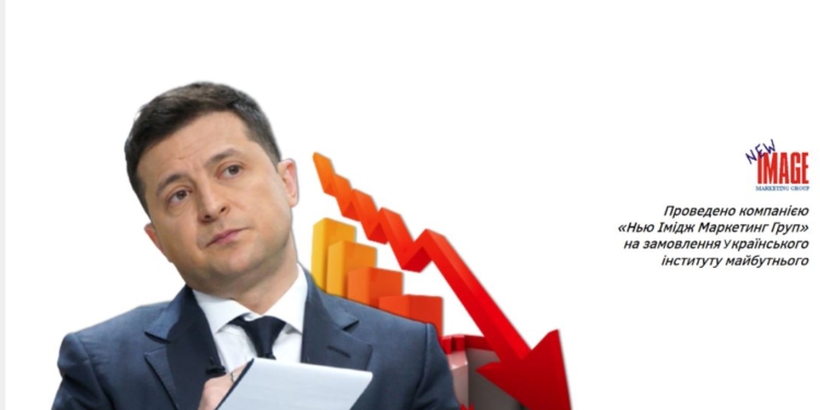 В Украине 70% граждан считают, что страна идет не туда, 6% готовы к бунту с оружием