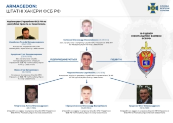 СБУ разоблачила группу российских хакеров – они оказались сотрудниками ФСБ (ФОТО, ВИДЕО)
