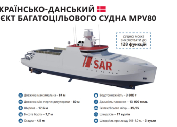 Украина при поддержке Дании будет строить суда многоцелевого назначения (ФОТО)