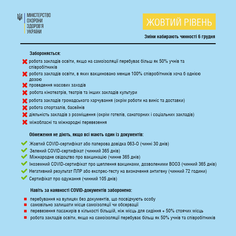 С сегодняшнего дня в Украине начинает действовать локдаун для невакцинированных 2