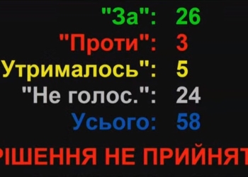 Николаевский облсовет не продлил на 2022 год Программу развития Николаевского аэропорта (ВИДЕО)