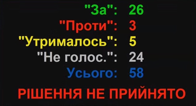 Николаевский облсовет не продлил на 2022 год Программу развития Николаевского аэропорта (ВИДЕО)