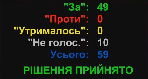 Николаевский облсовет распределил 213,5 млн.грн. госсубвенций
