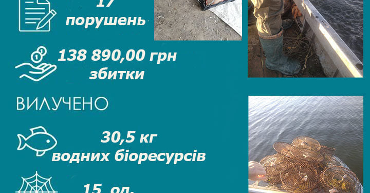 За неделю Николаевский рыбоохранный патруль изъял у браконьеров 30,5 кг рыбы