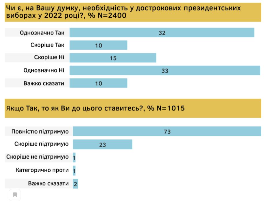 Кто из политиков запомнился в 2021 году? Украинцы ответили, чем и кем разочарованы (ОПРОС) 8