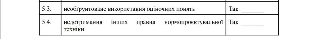 Проект бюджета Николаева на 2022 год - коррупционный, - вывод АЦ Институт законодательных идей (ТАБЛИЦА) 25
