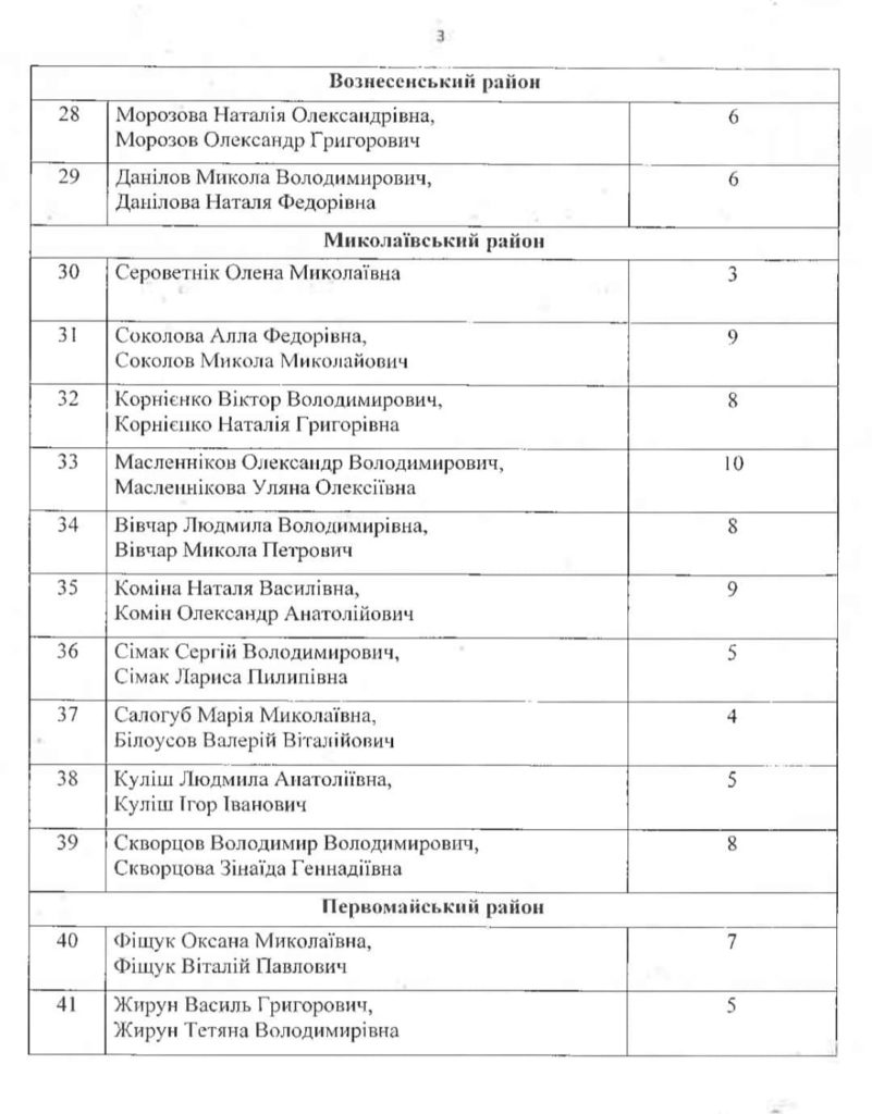 Ганна Замазєєва: Давайте подаруємо діткам свято! (АДРЕСИ) 12