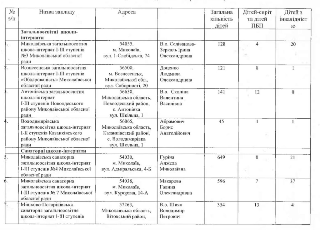 Ганна Замазєєва: Давайте подаруємо діткам свято! (АДРЕСИ) 14