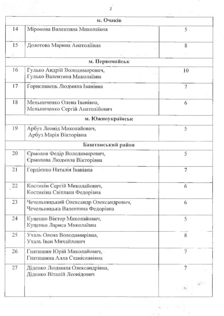 Ганна Замазєєва: Давайте подаруємо діткам свято! (АДРЕСИ) 10